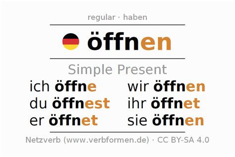 öffnen konjugation|Conjugation of German verb öffnen